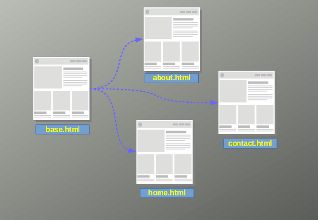 django template inheritance