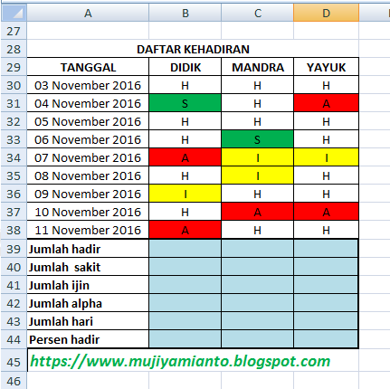 latihan soal countif, counta