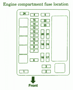 In the edition the device of the car is in detail considered, the recommendations on operation and repair are given. 2002 Mitsubishi Lancer Fuse Box Diagram Wiring Diagram System Arch Locate Arch Locate Ediliadesign It