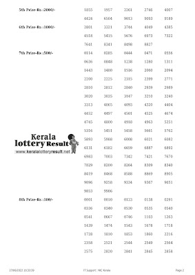 27.6.22 Win Win W 674 LIVE Results : www.keralalotteryresult.Net Kerala Lottery Result Today