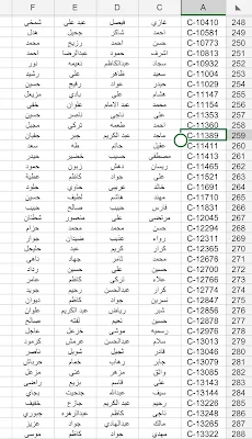 اسماء المتقدمين على قطع الاراضي 2021