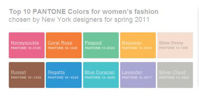 Spring Fashion Colors on Spring Women S Fashion Color Palette From Pantone  The World S Color