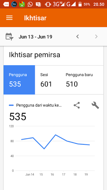 semua tentang subang