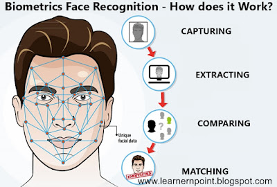 Face recognition system