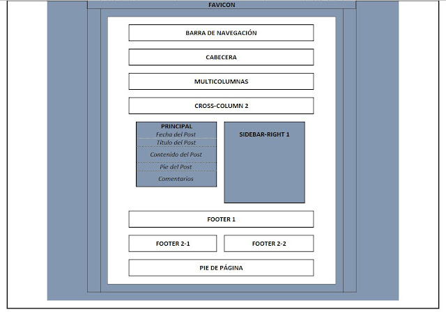 fauxcolumn-outer del tema del blog en Blogger