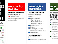 Estrutura Remuneratória Sesi E Senai 2018