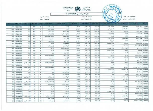 نتائج الحركة الانتقالية المحلية بالمديرية الاقليمية بولمان الخاصة بالسلك الابتدائي