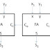 Trending Verilog code and VHDL code on FPGA