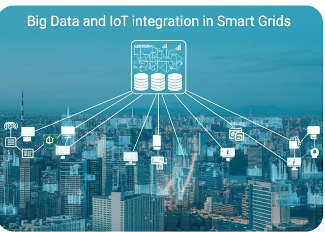Visualization of Big Data and IoT integration in Smart Grids, showing data flow, sensors, and analytics.