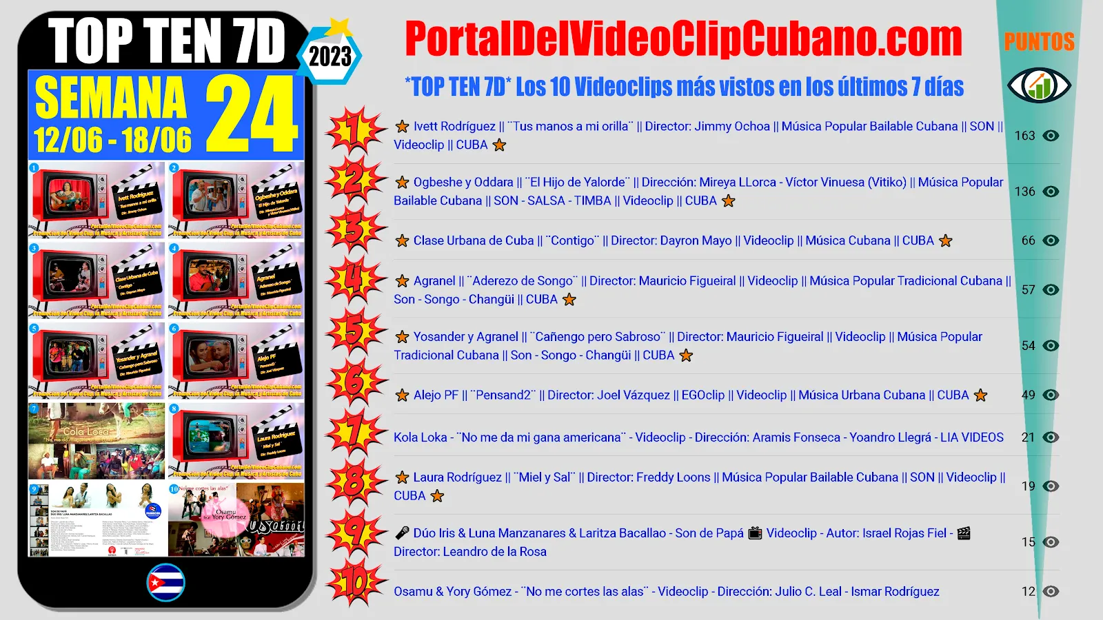 Artistas ganadores del * TOP TEN 7D * con los 10 Videoclips más vistos en la semana 24 (12/06 a 18/06 de 2023) en el Portal Del Vídeo Clip Cubano