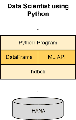 SAP HANA Tutorials and Materials, SAP HANA Learning, SAP HANA Certifications, SAP HANA Online Exam