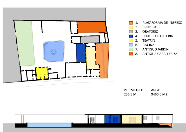 Plano de la Quinta del Prado análisis funcional