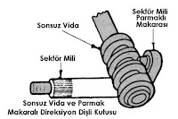 Sonsuz Vida ve Parmak Tipi Makaralı Direksiyon Dişli Kutusu