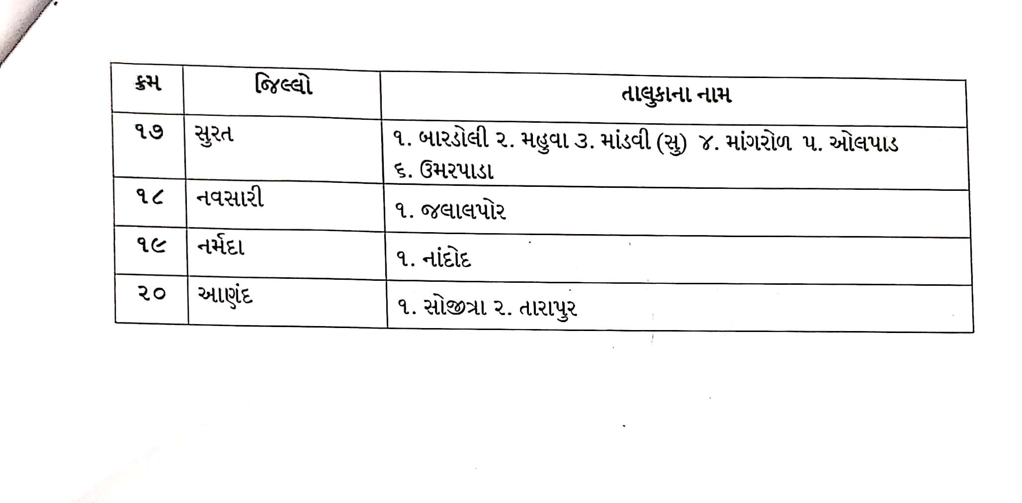 ખરીફ પાક નુકશાની વળતર