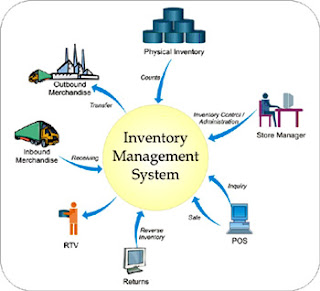 Inventory Management System