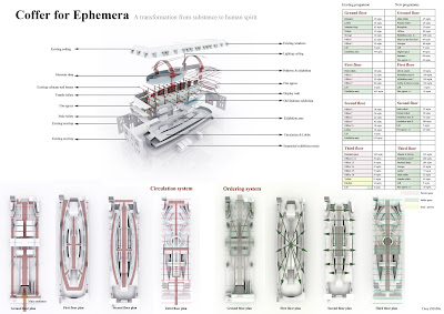 Design development | World Architecture