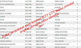 LIST SEMUA PROVINI PENGANGKATAN GURU HONORER GTT GTY K2 SEMUA PROVINSI BESERTA NAMA IDENTITAS 2017