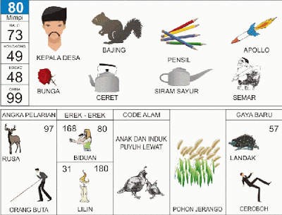 Tafsir Mimpi 2D Bergambar