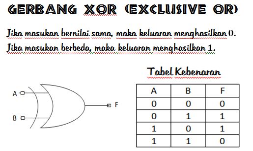 RAIH PRESTASI RANGKAIAN GERBANG LOGIKA Power Point ppt 