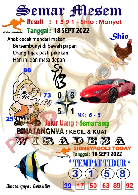 Prediksi Semar Mesem Sydney Hari Ini JP 18 September 2022