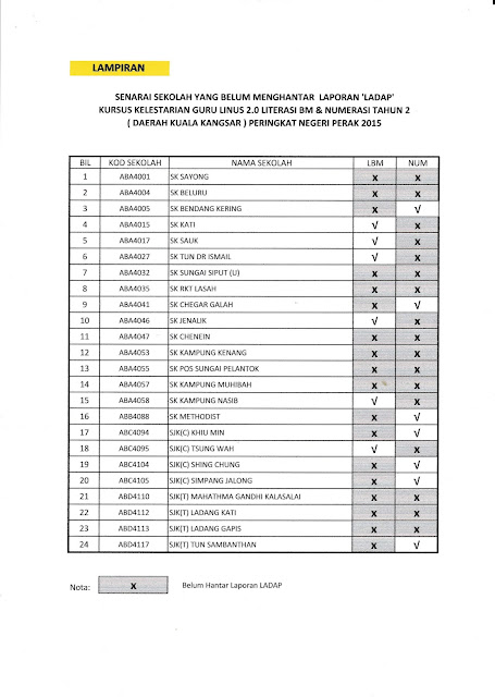 LAPORAN LADAP PERINGKAT SEKOLAH KURSUS KELESTARIAN GURU 