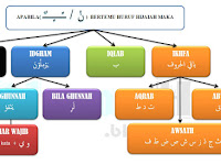 Gambar Rangkuman Hukum Nun Sukun dan Tanwin