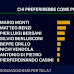 TG LA7 chi preferirebbe come premier?