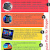 Computer Fun: 5 Stylish Popular Post Widget for Blogger