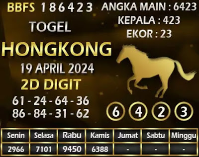 TOGEL KELUAR HONGKONG