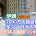 伊朗1000万人接受检测，至少「21万人有症状」