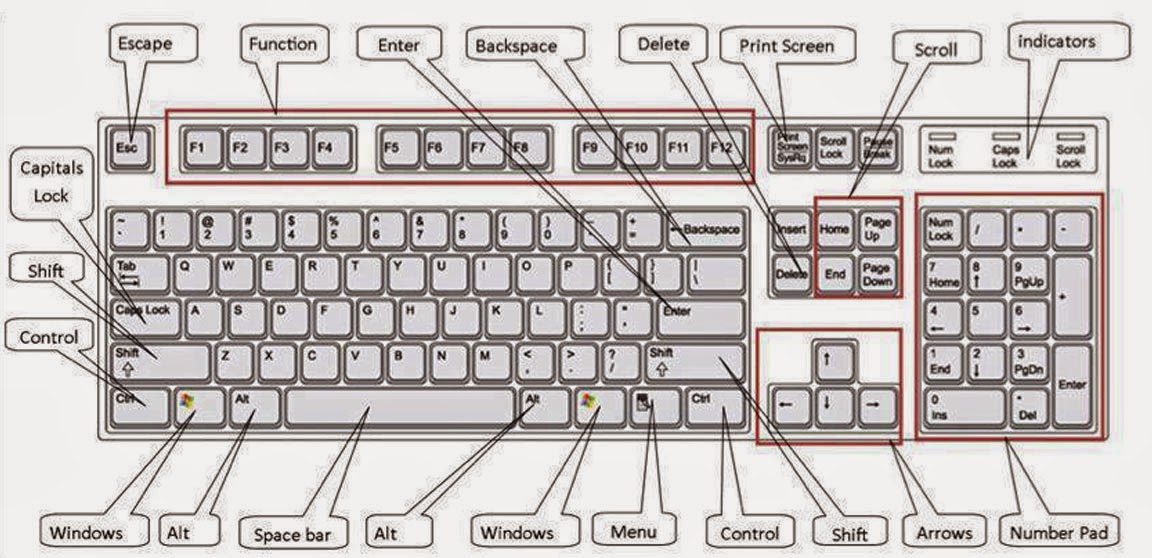 Most useful keyboard shortcuts for windows