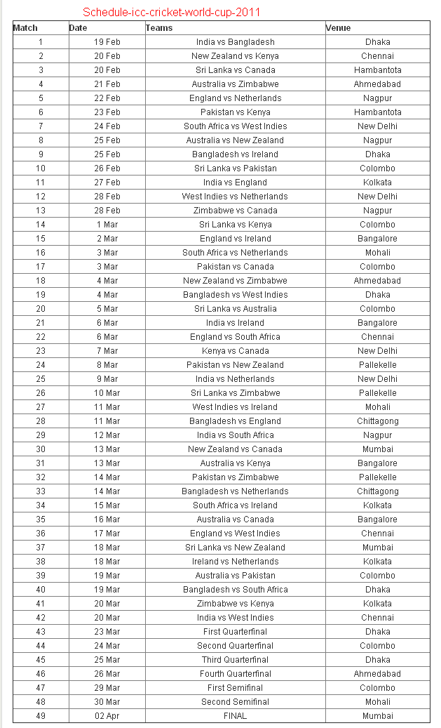 icc world cup cricket 2011 schedule. Icc+cricket+2011+world+cup