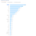 Most demanding Programming Language