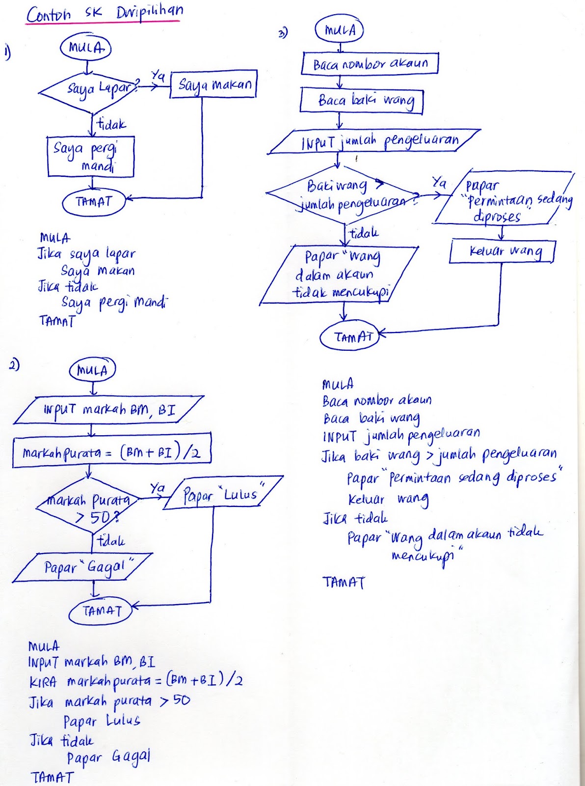 SAINS KOMPUTER & ASAS SAINS KOMPUTER: ASK T1 : BAB 3 