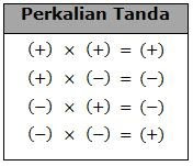 Operasi Perkalian Bilangan Bulat