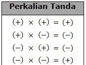 Rangkuman Materi Operasi Perkalian Bilangan Bulat Dilengkapi Pembahasan Contoh Soal Lengkap