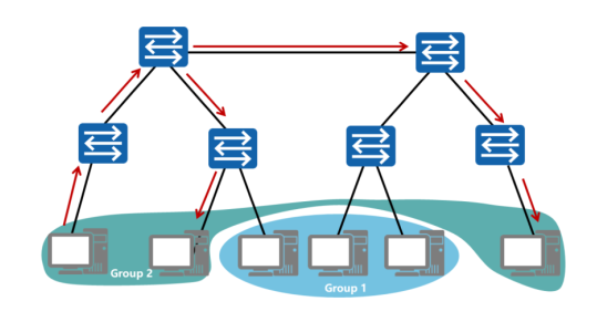 Pengertian Dan Perbedaan Native VLAN Dengan Default VLAN