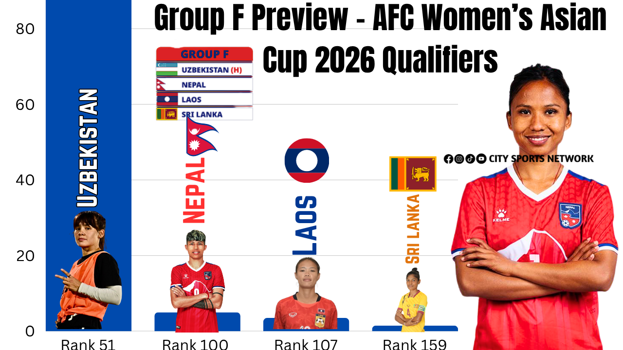 Group F Preview – AFC Women’s Asian Cup 2026 Qualifiers with Nepal ,Uzbekistan,Laos and Srilanka