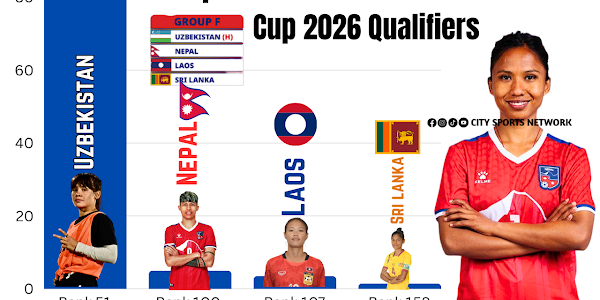 Group F AFC Women’s Asian Cup 2026 Qualifiers Preview: Nepal’s Hopes Real, But Reality Check Is Crucial