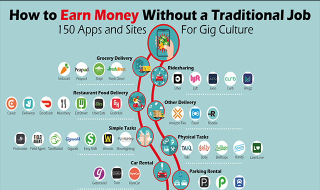 150 Apps and Sites for Gig Culture 