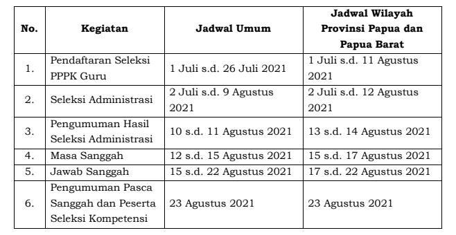 jadwal seleksi pppk