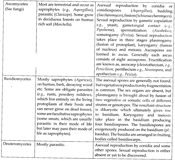 Solutions Class 11 Biology Chapter -2 (Biological Classification)