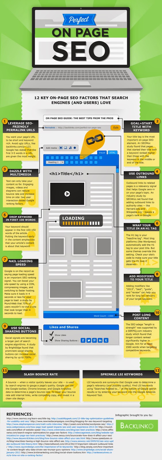 Infographic On-Page SEO