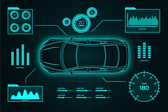 Simplifying the Development of Software-Defined Vehicles in Today's World: A Focus on Security Threats Perspective