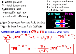 Compressor-Turbine Matching