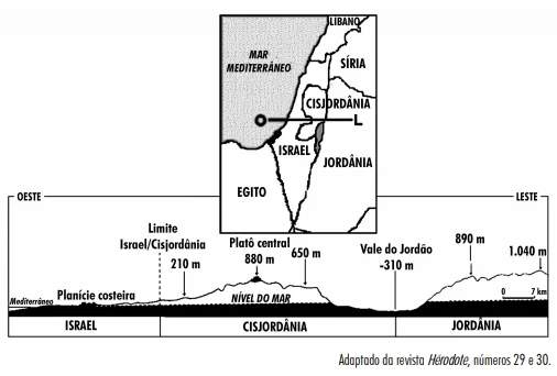 ENEM 2001: A figura apresenta as fronteiras entre os países envolvidos na Questão Palestina e um corte, no mapa, da área indicada.