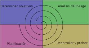 MODELOS DEL PROCESO DE SOFTWARE: MODELO EVOLUTIVO