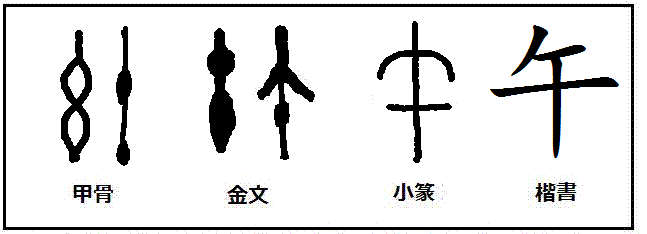 漢字の起源と成り立ち 甲骨文字の秘密 12月 13