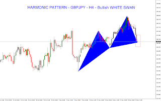 Technical Analysis Forex