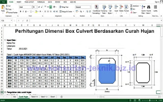 Perhitungan-Dimensi-Box-Culvert-Berdasarkan-Curah-Hujan-Excel